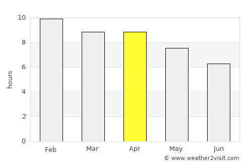 Pakham average rain in April