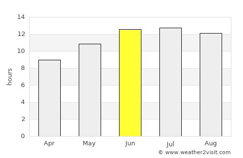Pakhna average rain in June