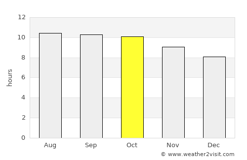 Pakisaji average rain in October