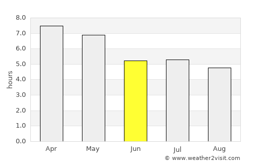 Pakkading average rain in June
