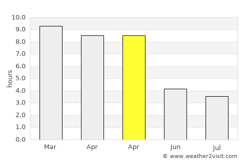 Pakokku average rain in April