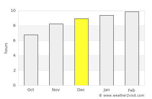 Pakokku average rain in December