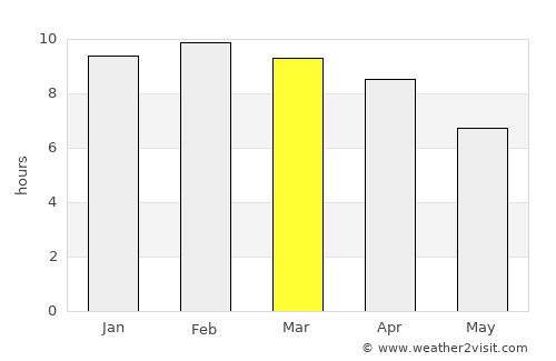 Pakokku average rain in March