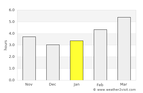Pakoštane average rain in January