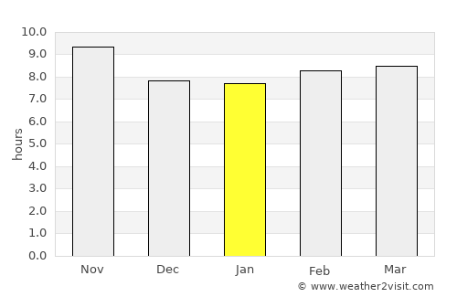 Pākpattan average rain in January
