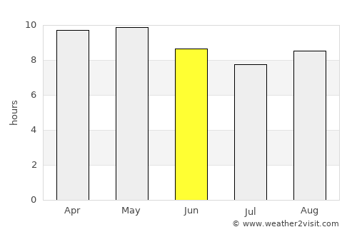 Pākpattan average rain in June