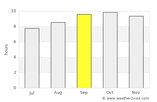 Pākpattan average rain in September