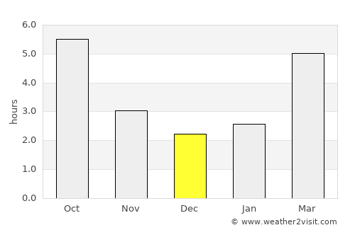 Pakrac average rain in December
