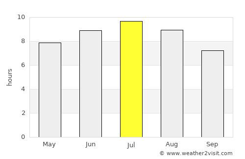 Paks average rain in July