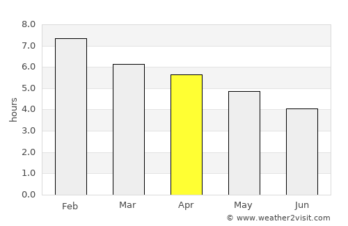 Pakuranga average rain in April