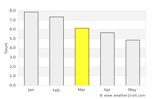 Pakuranga average rain in March