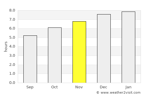 Pakuranga average rain in November