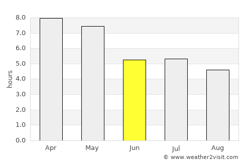 Pakxé average rain in June