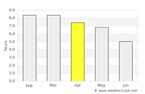 Pakxong average rain in April