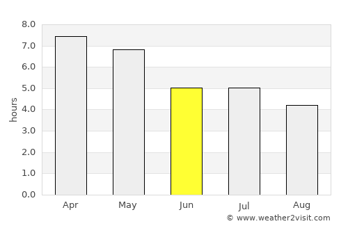Pakxong average rain in June