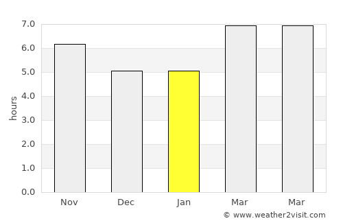 Palacios average rain in January
