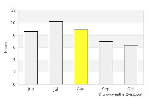 Palafrugell average rain in August