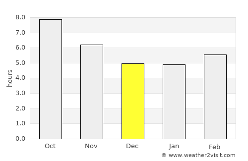 Palaíkastron average rain in December