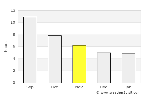 Palaíkastron average rain in November
