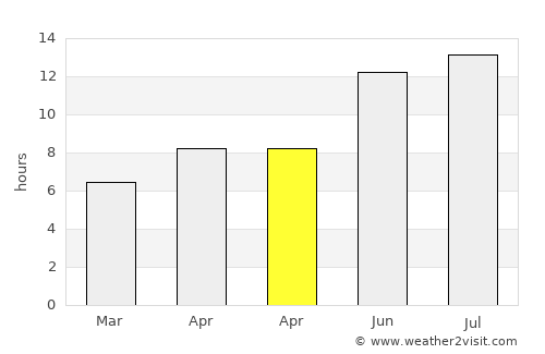 Palaióchora average rain in April