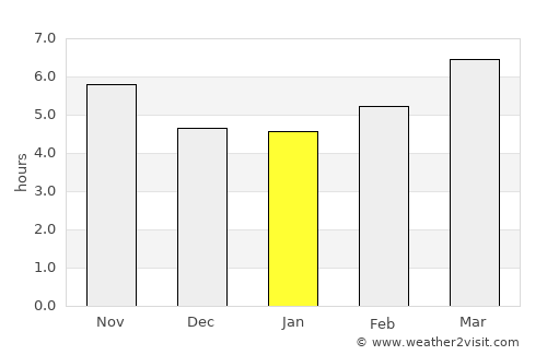 Palaióchora average rain in January