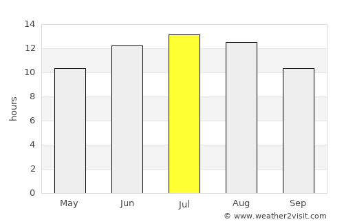 Palaióchora average rain in July