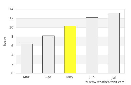 Palaióchora average rain in May