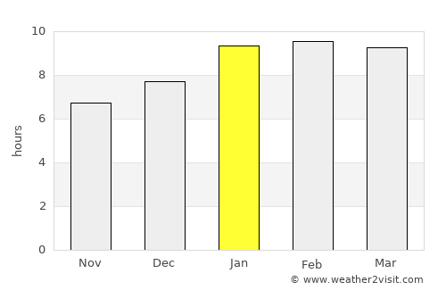 Palakkad average rain in January