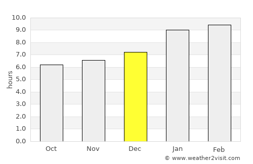 Pālakkodu average rain in December