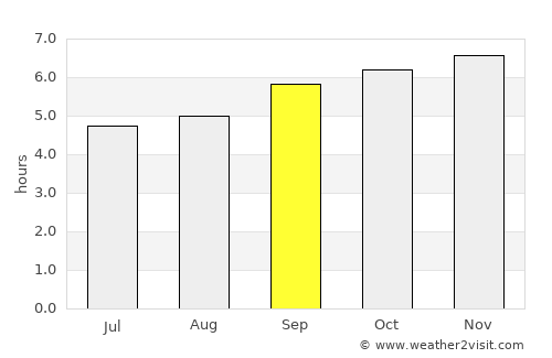 Pālakkodu average rain in September
