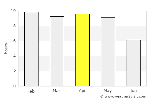 Pālakollu average rain in April