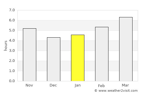 Palamás average rain in January