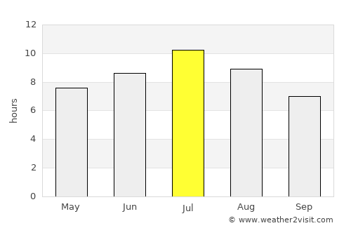 Palamós average rain in July