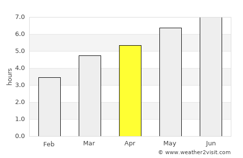 Palanca average rain in April