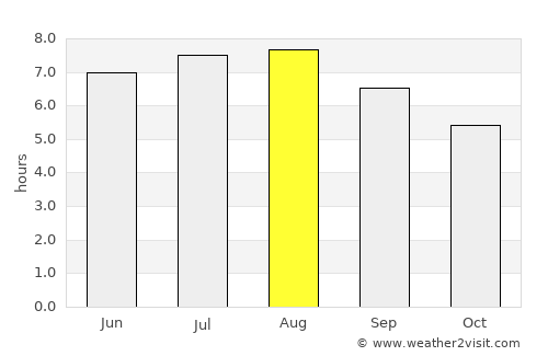 Palanca average rain in August