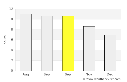 Palang Utara average rain in September