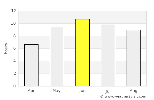 Palanga average rain in June