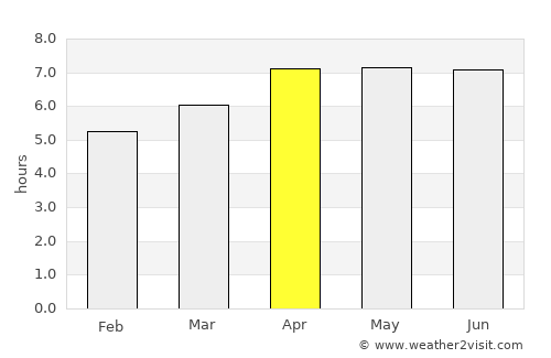 Palangkaraya average rain in April