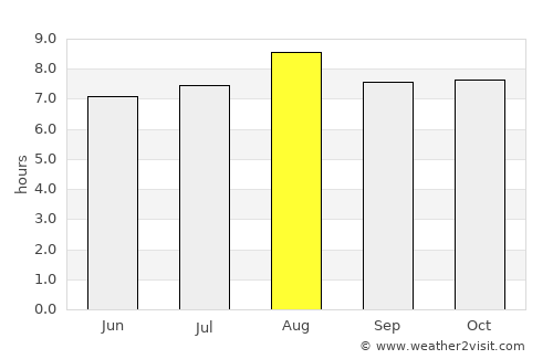 Palangkaraya average rain in August