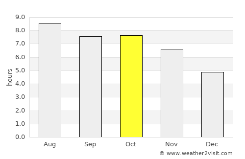 Palangkaraya average rain in October