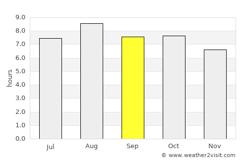 Palangkaraya average rain in September