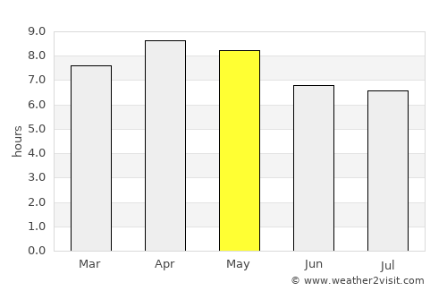 Palaroo average rain in May