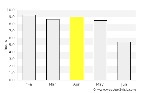 Palāsa average rain in April
