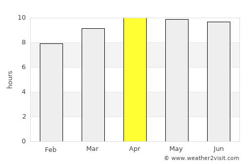Palatka average rain in April