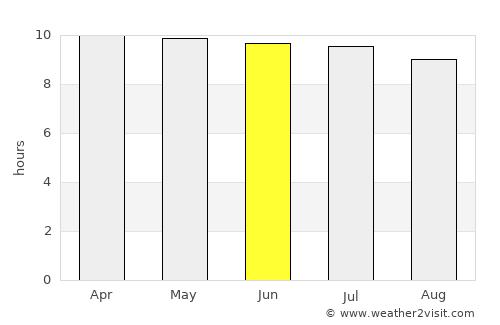 Palatka average rain in June