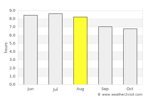 Palau average rain in August