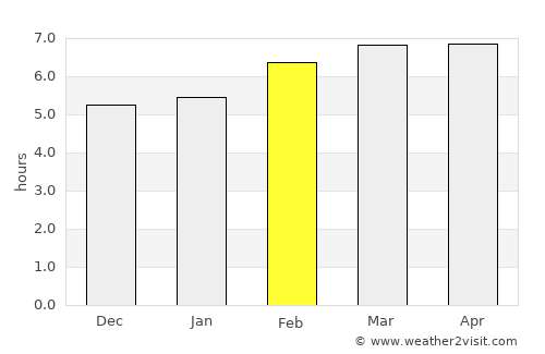 Palau average rain in February