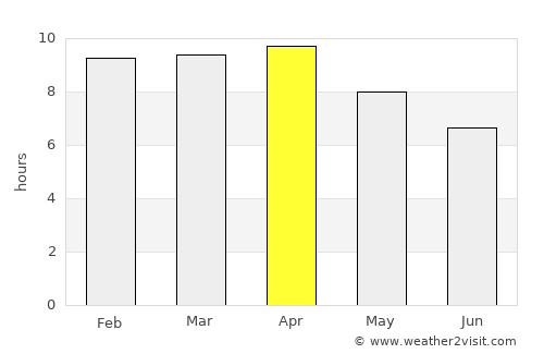 Palauig average rain in April