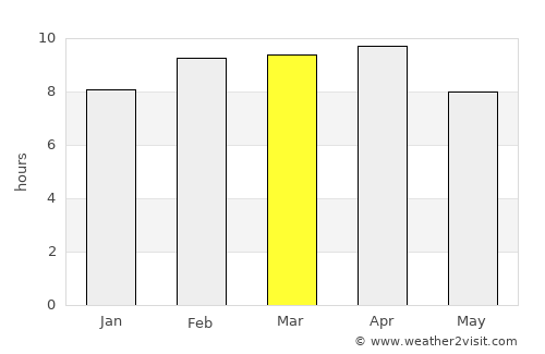Palauig average rain in March