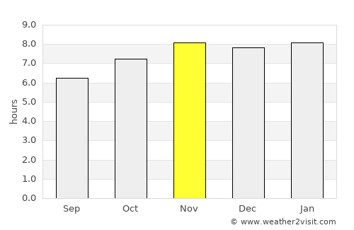 Palauig average rain in November